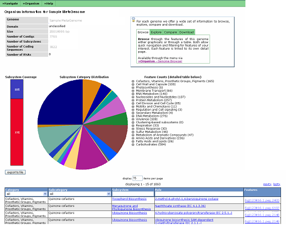 File:MG-RAST-sample-overview.png