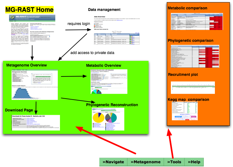 File:MG-Rast Navigation Overview.png