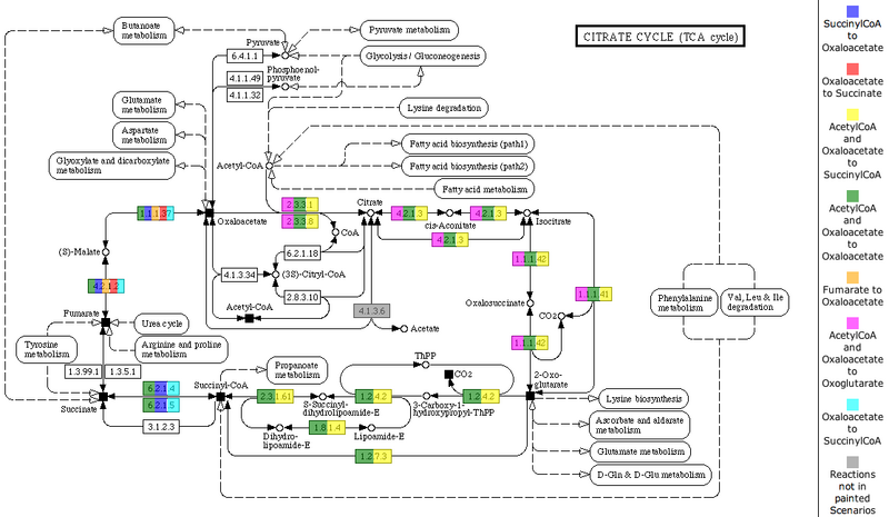File:SubsystemScenarios.png