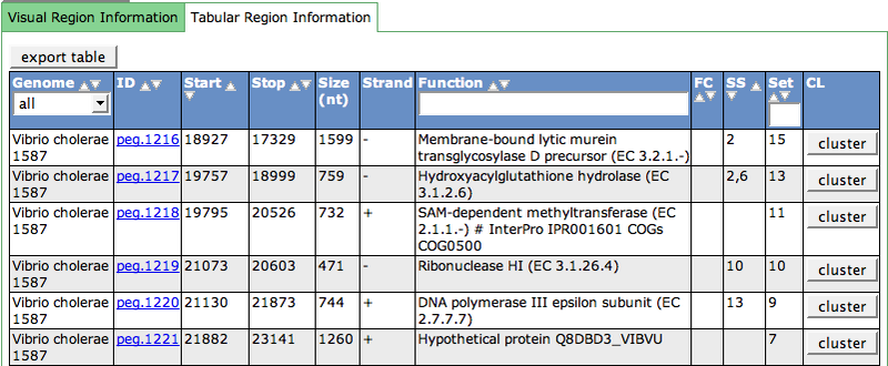 File:AnnotationTabl.png
