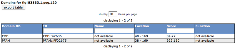 File:EvidenceDomTable.png